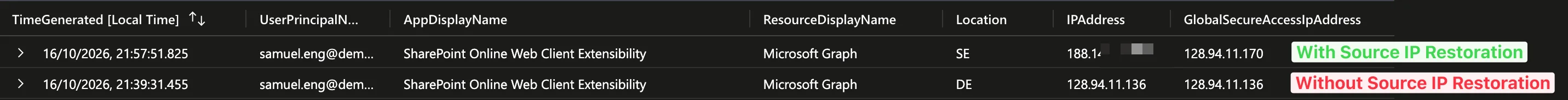 Microsoft Entra sign-in logs comparing IPAddress and GlobalSecureAccessIpAddress with and without source IP restoration